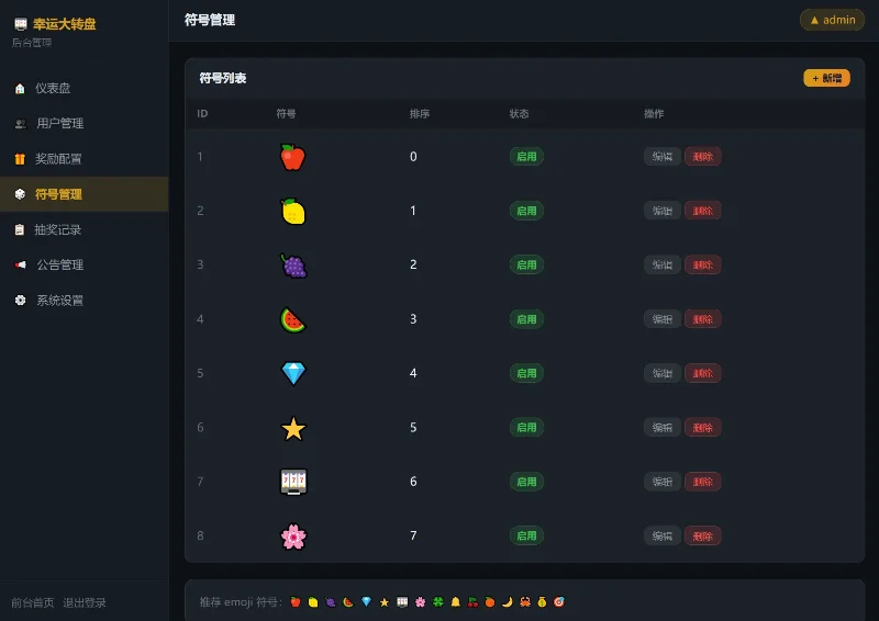 幸运大转盘抽奖系统源码 预览图3